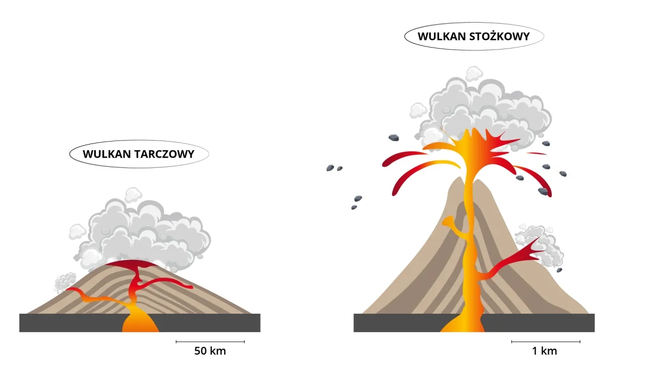 Jak powstają góry wulkaniczne? Odkryj fascynujące procesy geologiczne